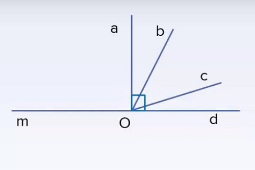 Thế nào là 2 góc phụ nhau và 2 góc bù nhau?